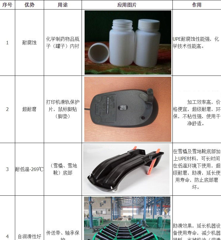 湖南森迪高分子材料有限公司,upe棒,upe薄膜卷材薄片,upe管,upe導軌,upe托輥,upe異型件